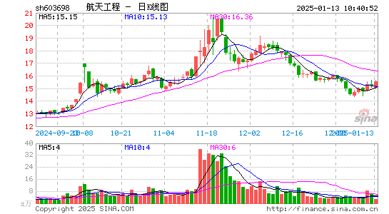 航天工程