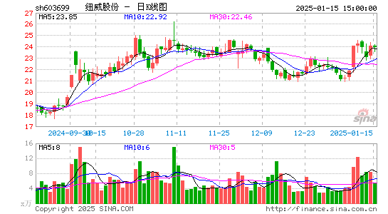 纽威股份