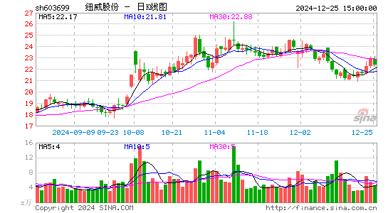 纽威股份