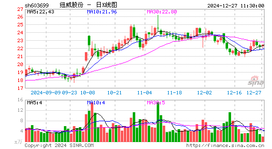 纽威股份