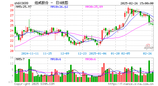 纽威股份