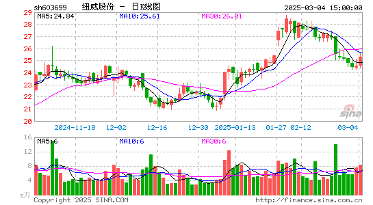 纽威股份