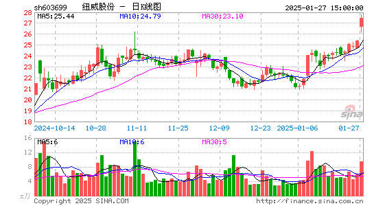 纽威股份