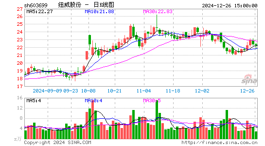 纽威股份