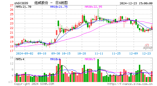 纽威股份