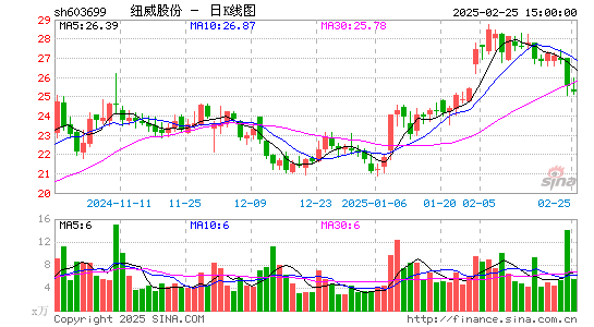 纽威股份