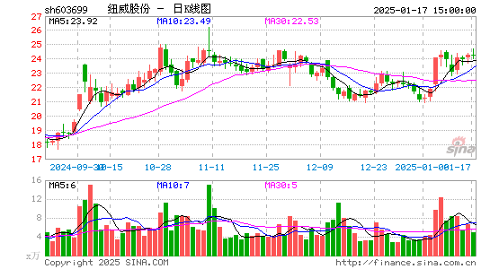 纽威股份