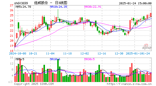 纽威股份