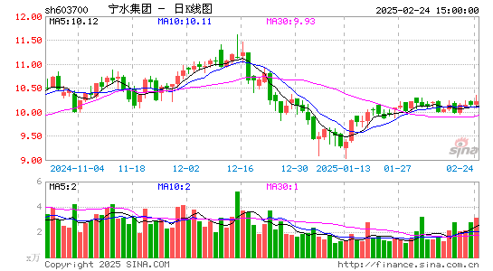 宁水集团