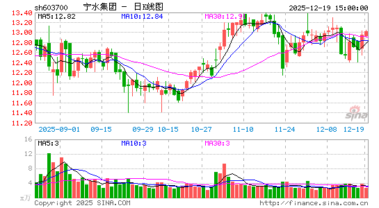 ��ˮ����