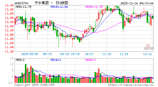 ��ˮ����