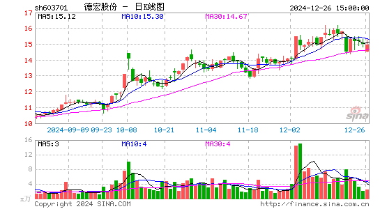 德宏股份