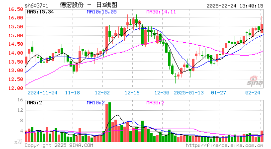 德宏股份