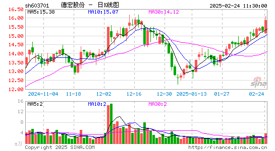 德宏股份