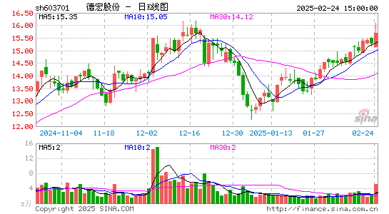 德宏股份