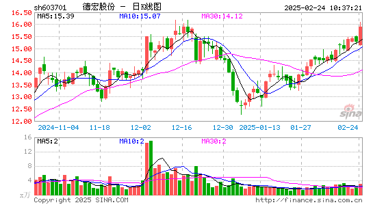 德宏股份