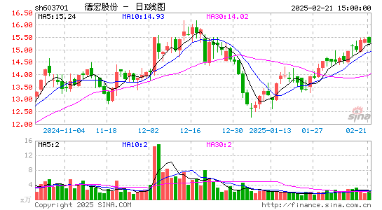 德宏股份