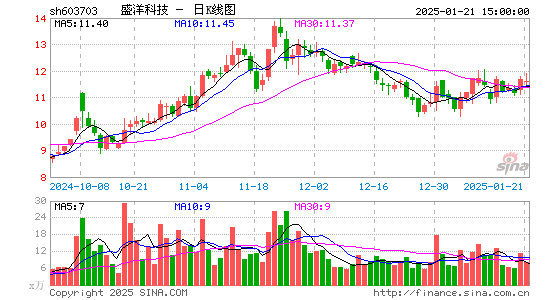 盛洋科技