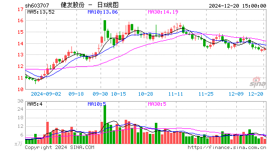 健友股份