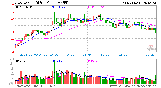 健友股份