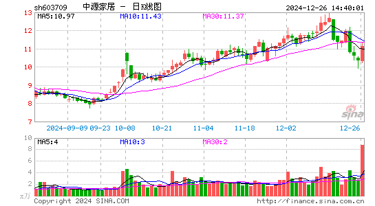 中源家居