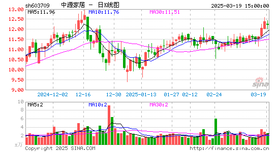 中源家居