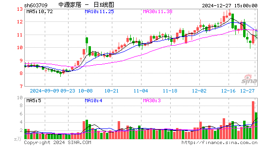 中源家居