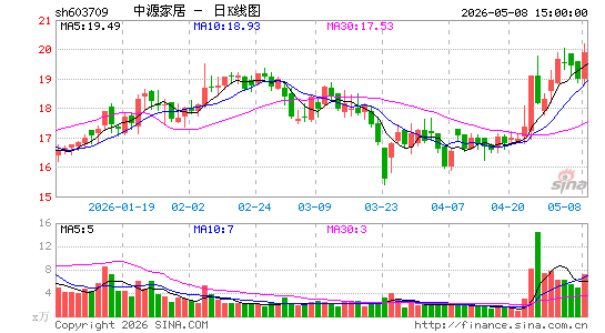 ��Դ�Ҿ�