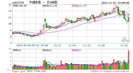 中源家居