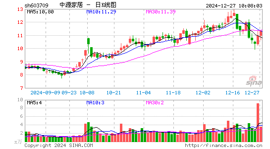 中源家居