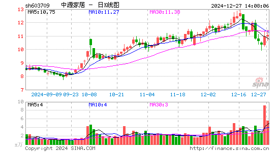 中源家居