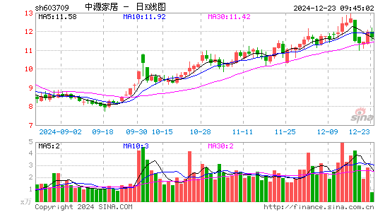 中源家居