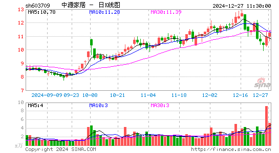 中源家居