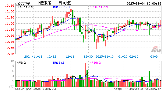 中源家居