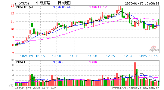 中源家居