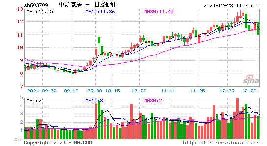 中源家居