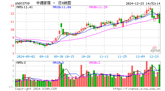 中源家居