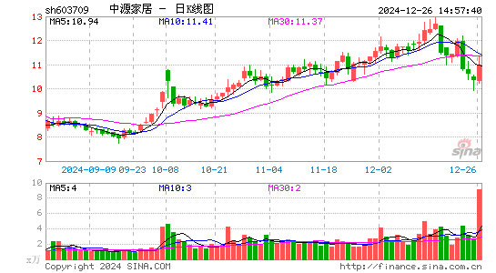 中源家居