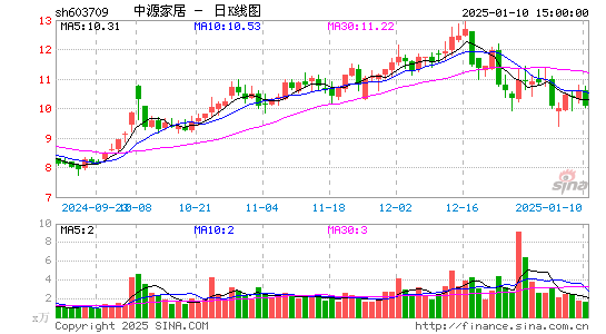 中源家居