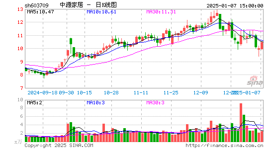 中源家居