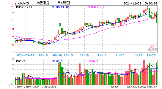 中源家居