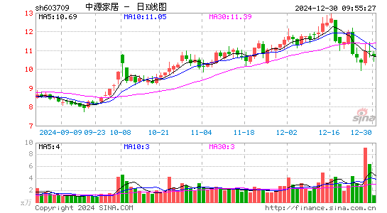 中源家居