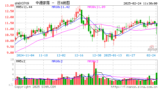 中源家居