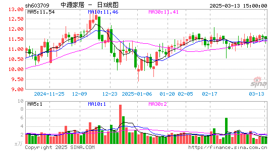 中源家居