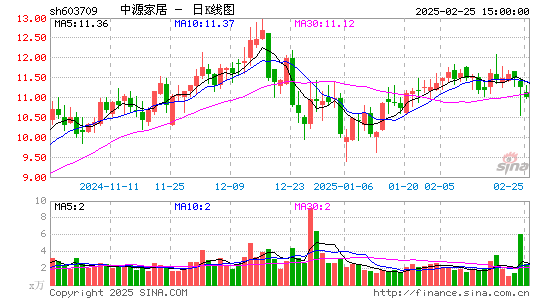 中源家居