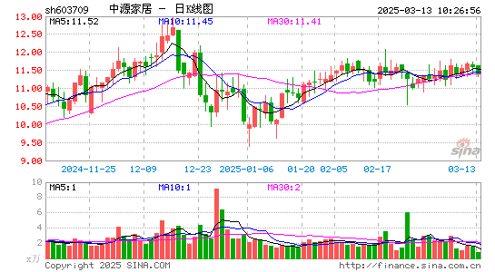 中源家居