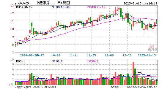 中源家居