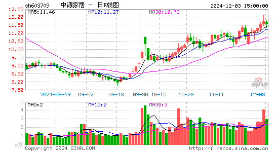 中源家居