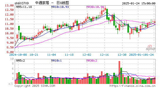 中源家居