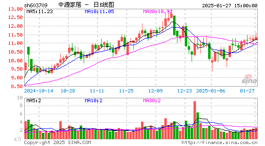 中源家居